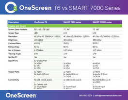 Comparision with OneScreen