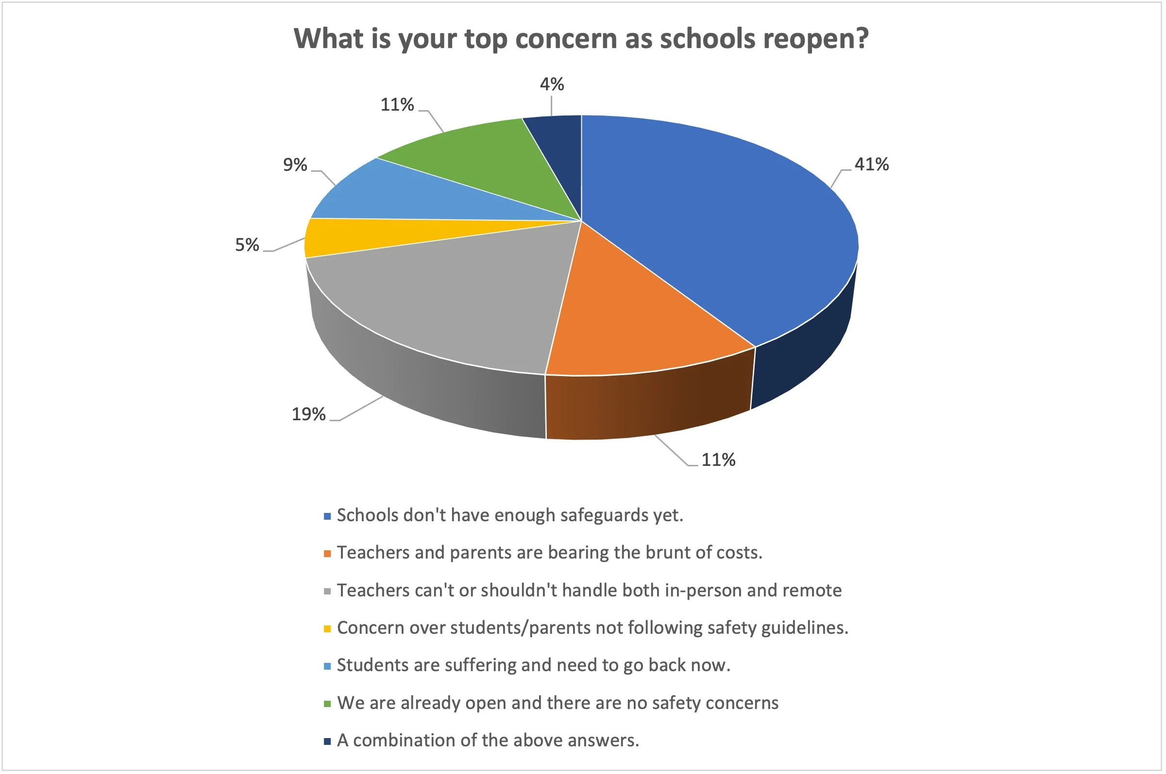 Are We Asking Too Much of Teachers? Results from OneScreen’s 2021 Teacher Survey