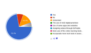 3 Insights from New Teacher Survey on EdTech