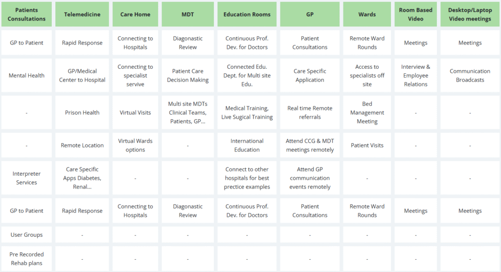 Healthcare Case Study - OneScreen US