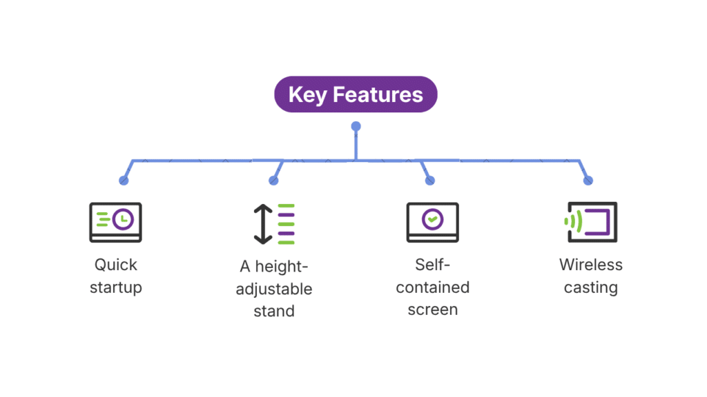 portable smart board, portable smart screen