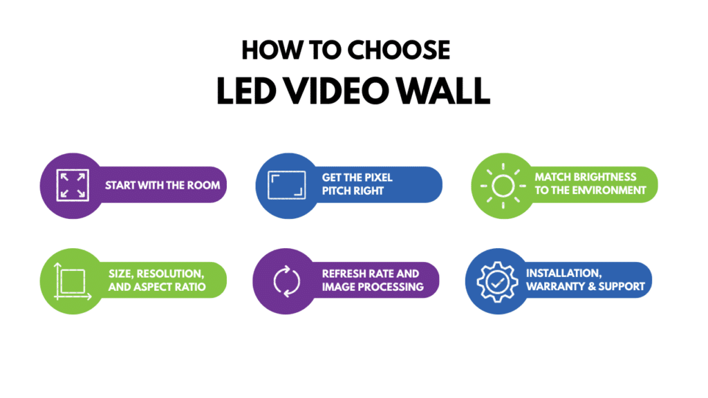 led wall display, led wall